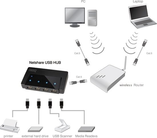 Как правильно подключить хаб 4016032271505 Digitus 4-port USB Hub