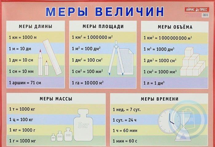 Комплект демонстрационных наглядных пособий 