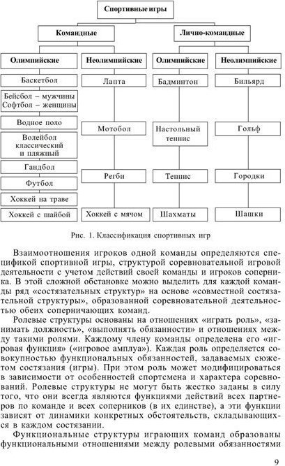 Схема классификации спортивных сооружений