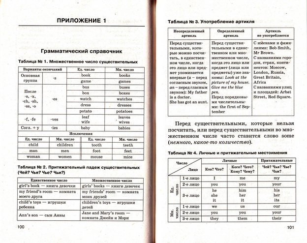 Вступительный экзамен русский тест