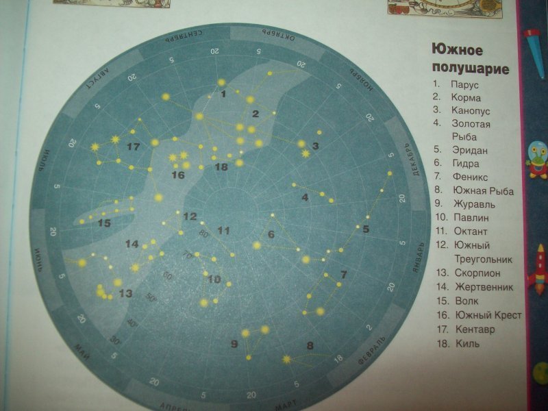 Созвездие южного полушария главная звезда факт 6. Созвездие Южная рыба на карте звездного неба. Созвездие журавль. Южный крест на карте звездного неба. Созвездия Южного полушария список.