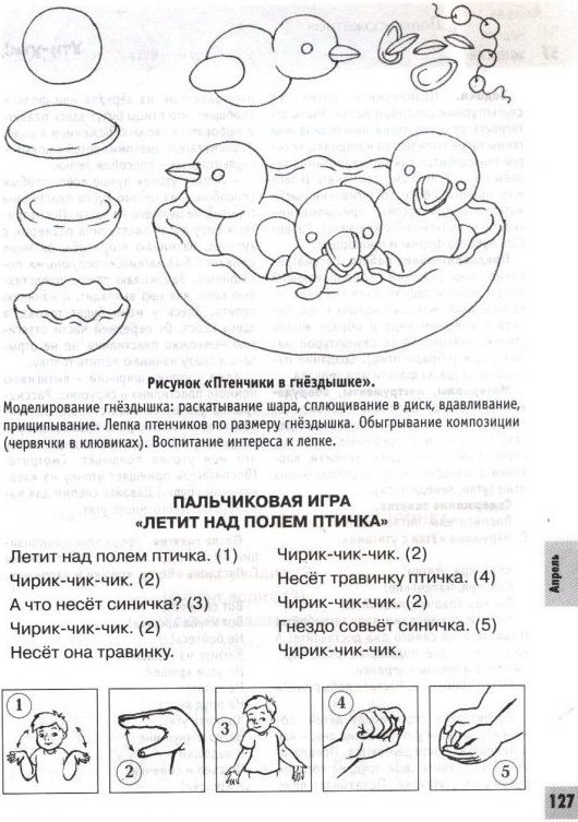 Технологическая карта занятия по рисованию в младшей группе