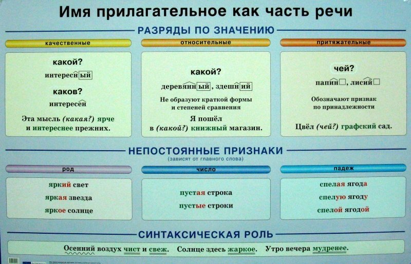 Род имен прилагательных 3 класс технологическая карта