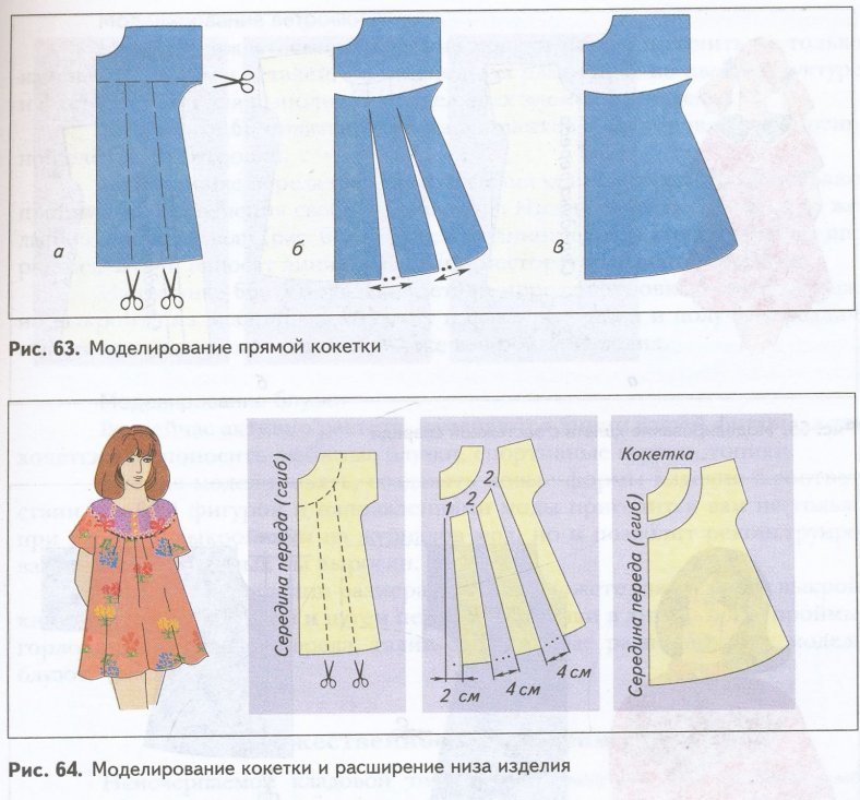 Моделирование 7 класс. Моделирование по технологии. Моделирование одежды 7 класс. Моделирование прямой кокетки. Работа по технологии для девочек.