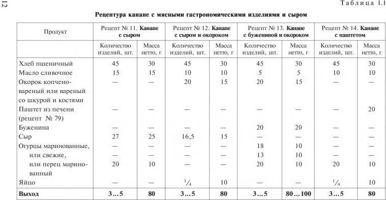 Рецептура предприятии