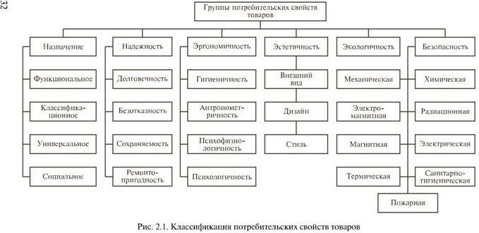 Потребительские свойства кухонной мебели