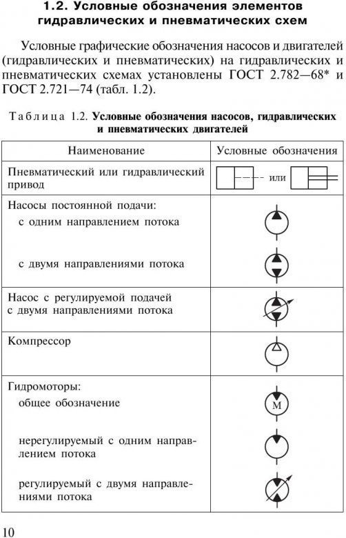 Обозначение элементов на гидравлической схеме