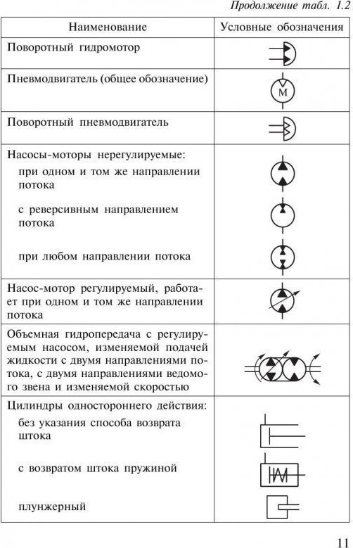 Обозначение насоса на гидравлической схеме