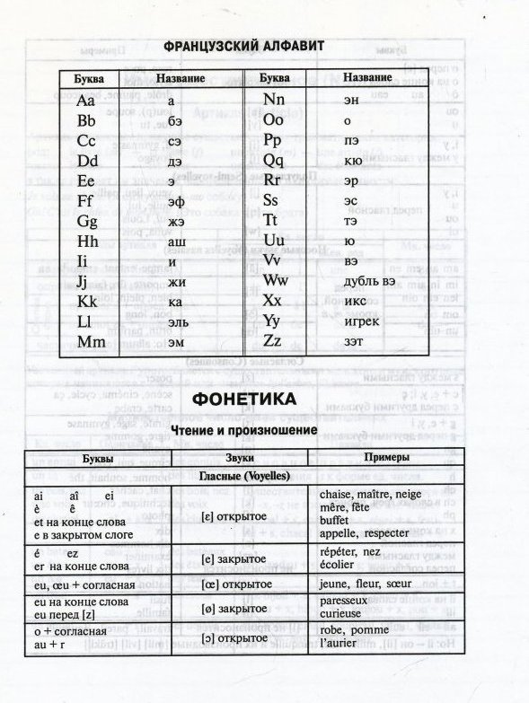 Буквы франции буквы