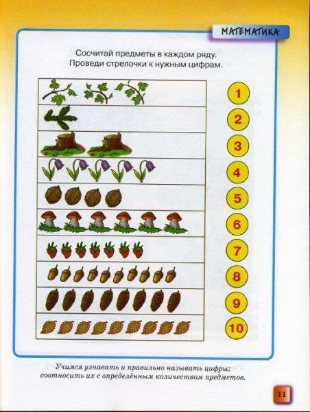 Посчитать сколько предметов на картинке