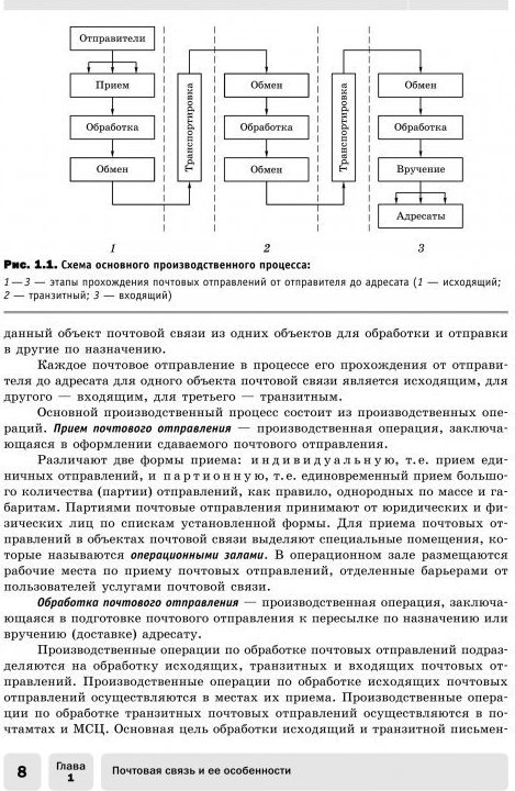 Схема производственного процесса