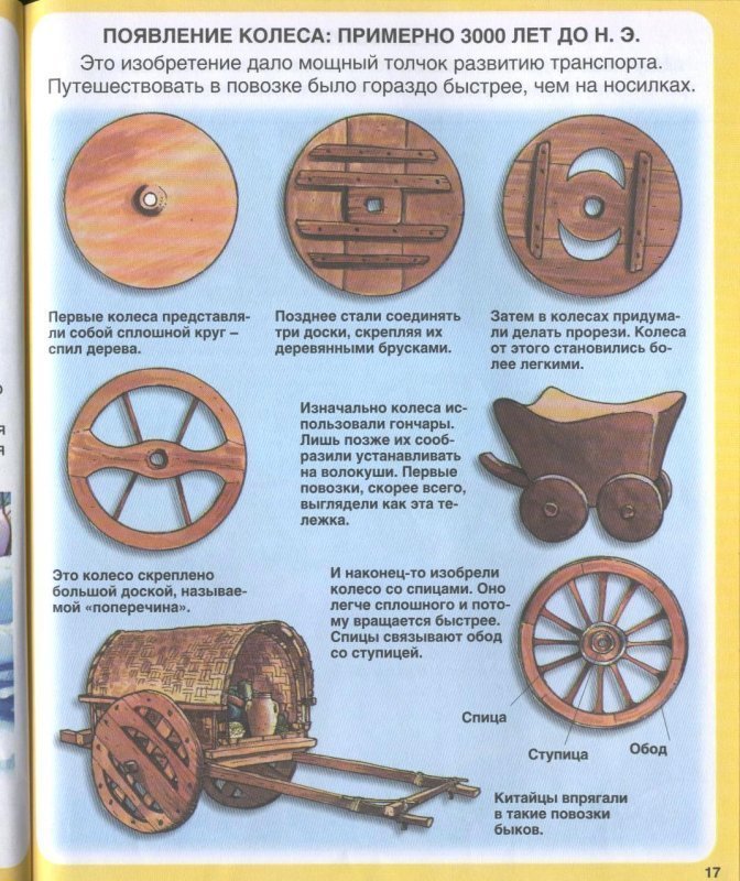 История различных видов транспорта 2 класс