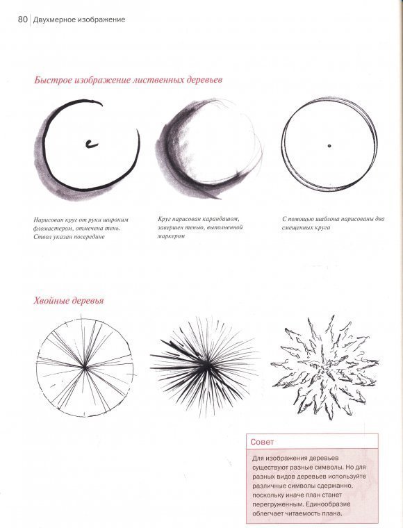 Основы ландшафтного рисунка для дизайнеров pdf