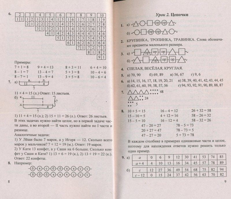 Математика 2кл стр 54. Математика 4 дасаран. Математика 2 дасаран. Matematika 2 Dasaran girq. Matematika 4 Dasaran mas 1.