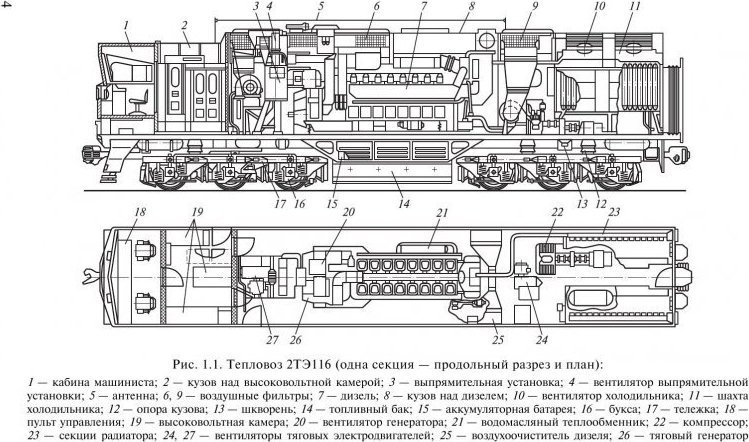 Структурная схема основных узлов и агрегатов тепловоза тэ3