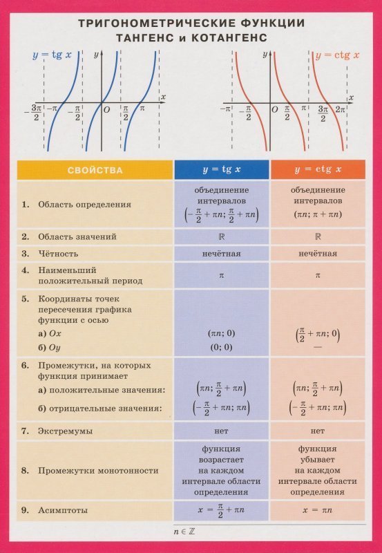 Свойства график тригонометрический. Функции тангенса и котангенса их свойства и графики. Функции тангенсов и котангенсов тригонометрия. Тригонометрические функции тангенс свойства. Графики функций синус косинус тангенс котангенс.