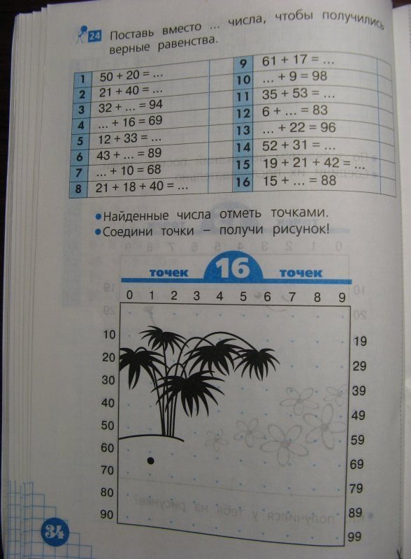 Волшебные точки вычисляй и рисуй 1 класс