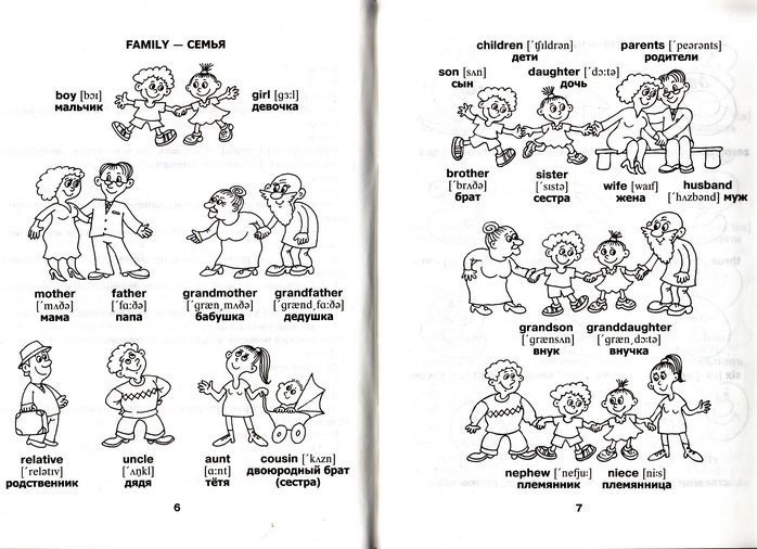 Английские семьи названия. Английский для дошкольников картинки. Тема семья на английском. Тема семья в английском языке.