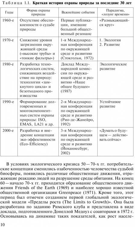 Таблица охраны природы. История охраны природы в России таблица. Основные этапы охраны природы в России. История охраны природы. Основные этапы охраны природы в России. Таблица.