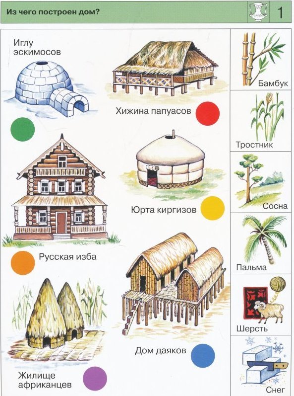 Жилища народов мира рисунок