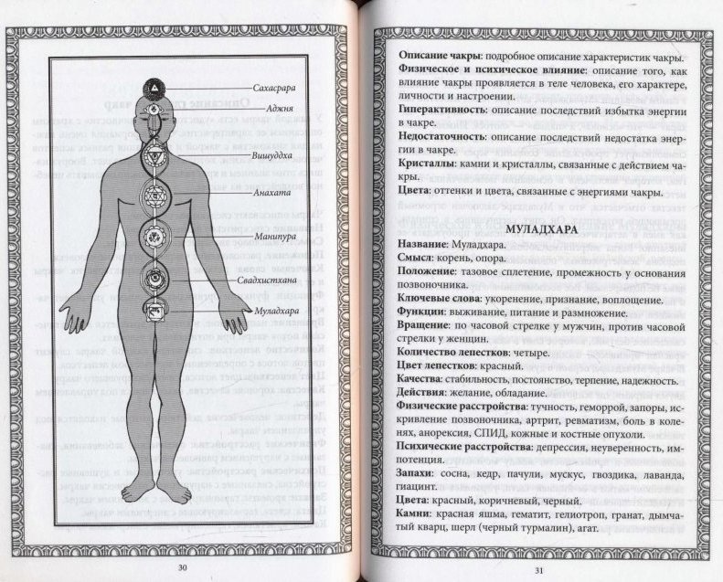 Описания значения. Чакры описание. Характеристика чакр человека. Чакры человека описание значение характеристики. Мужские чакры расположение.