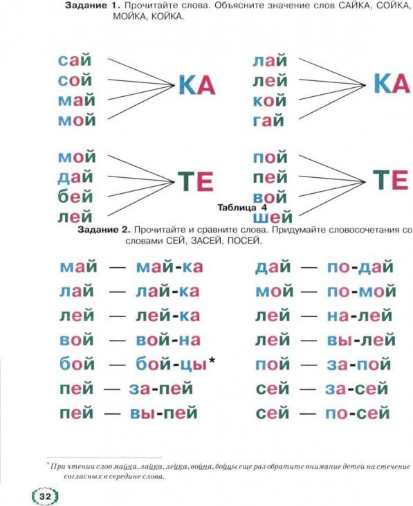 Слоги для чтения дошкольникам с картинками гласные и согласные