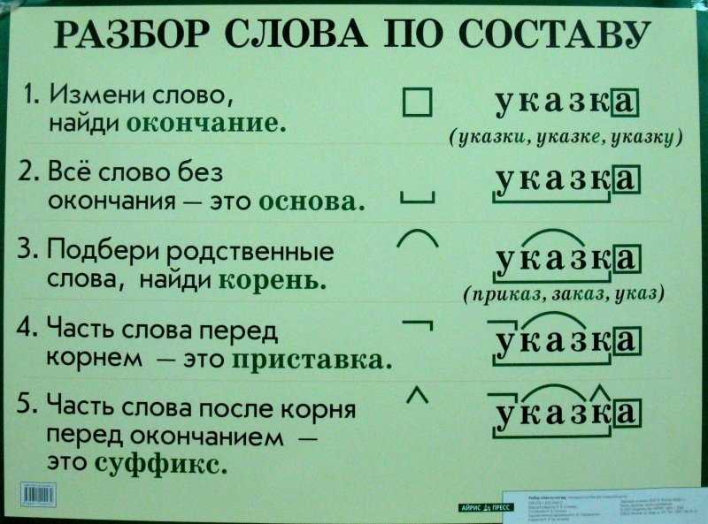 Разбор слова подсолнух. Разбор слова. Разбор слово по саставу. Разборс лов по сотсаву. Розбор слово по саставу.