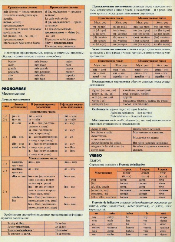 Грамматика испанского языка в таблицах и схемах