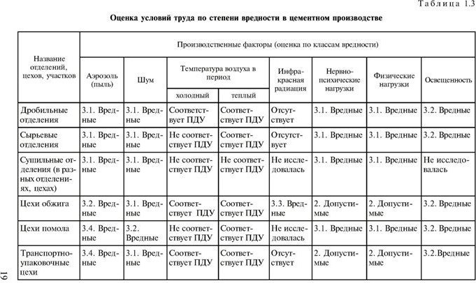 3.3.3. Компенсация работающим за работу в неблагоприятных условиях труда . Охран