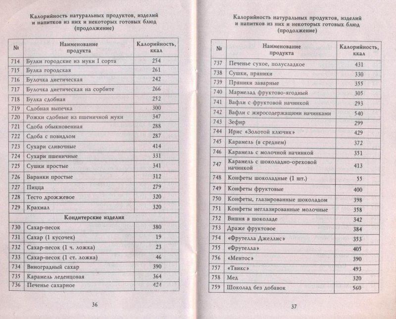 Таблица готовых блюд. Калорийность готовых блюд. Борменталь таблица калорийности продуктов. Готовые блюда по борменталю. Список калорийности продуктов для печати.