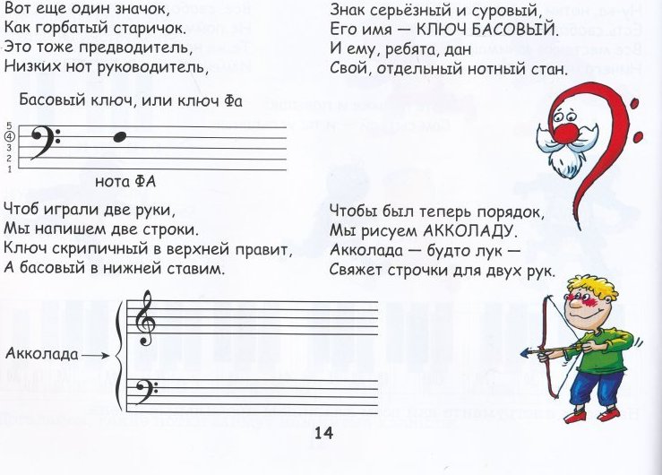 Компьютерный метод обучения нотной грамоте. Нотная грамота для самых маленьких. Нотная грамота для детей в картинках. Музыкальная грамота для начинающих детей. Музыкальная грамота для малышей в картинках.