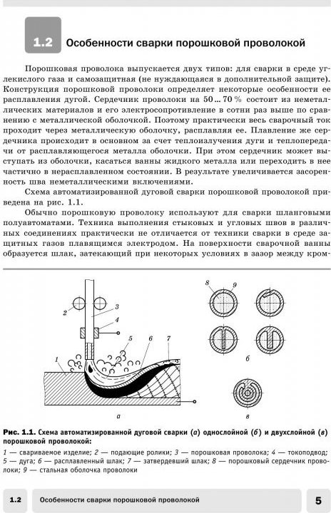 Схема подключения полуавтомата для сварки без газа