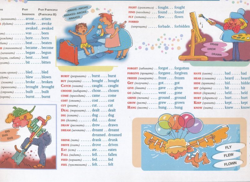 Неправильные глаголы с картинками для запоминания
