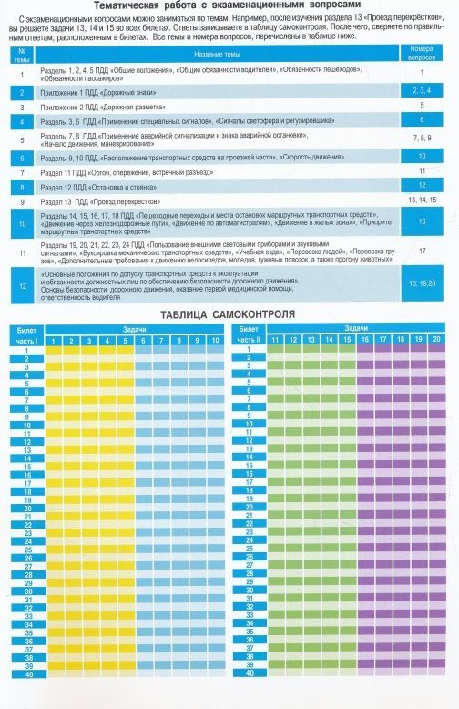 Билеты Пдд Купить Цена