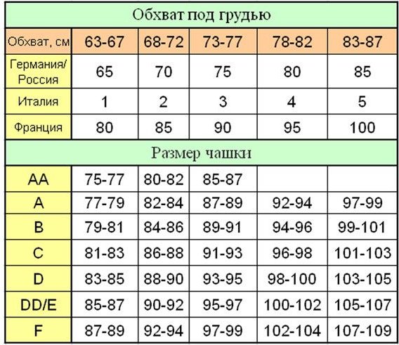 Размер груди 100 см. Обхват под грудью. Обхват груди и обхват под грудью. Обхват груди 90. Обхват груди и под грудью размер груди.