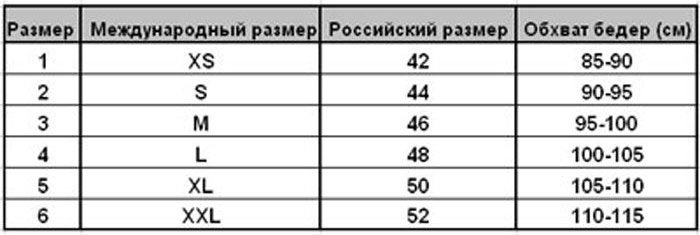 Бандаж послеоперационный размеры