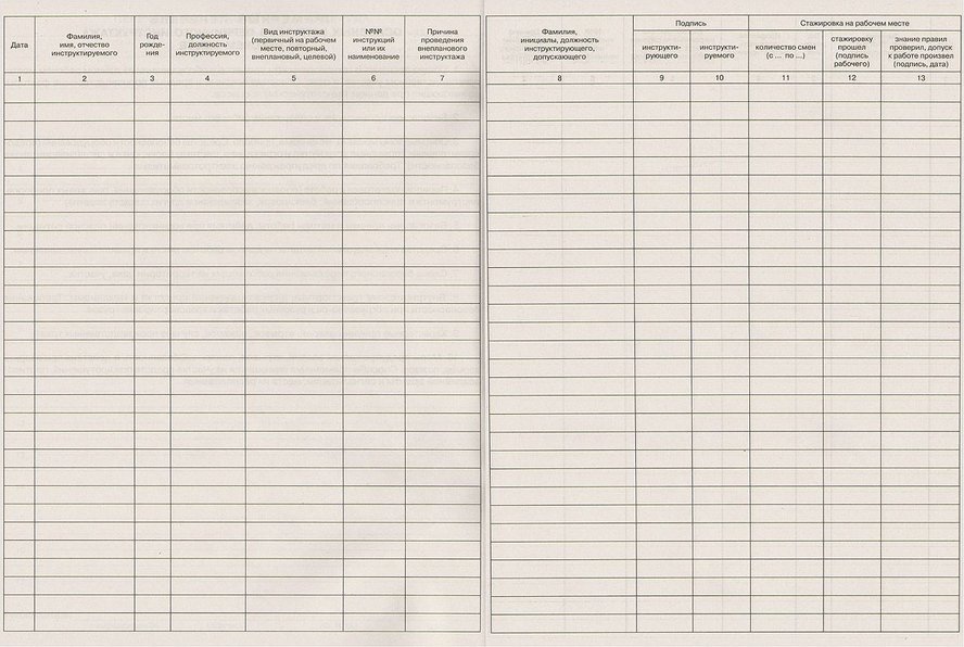 Журнал регистрации на рабочем месте. Журнал первичного инструктажа на рабочем месте образец. Журнал регистр.инструктажа на раб.месте. Форма журнала по инструктажу на рабочем месте. Журнал на рабочем месте образец.