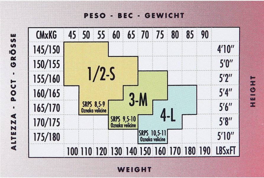 Размер колготок. Колготки Pompea Размерная сетка. Таблица колготок. Размер колготок s. Размер колготок l.