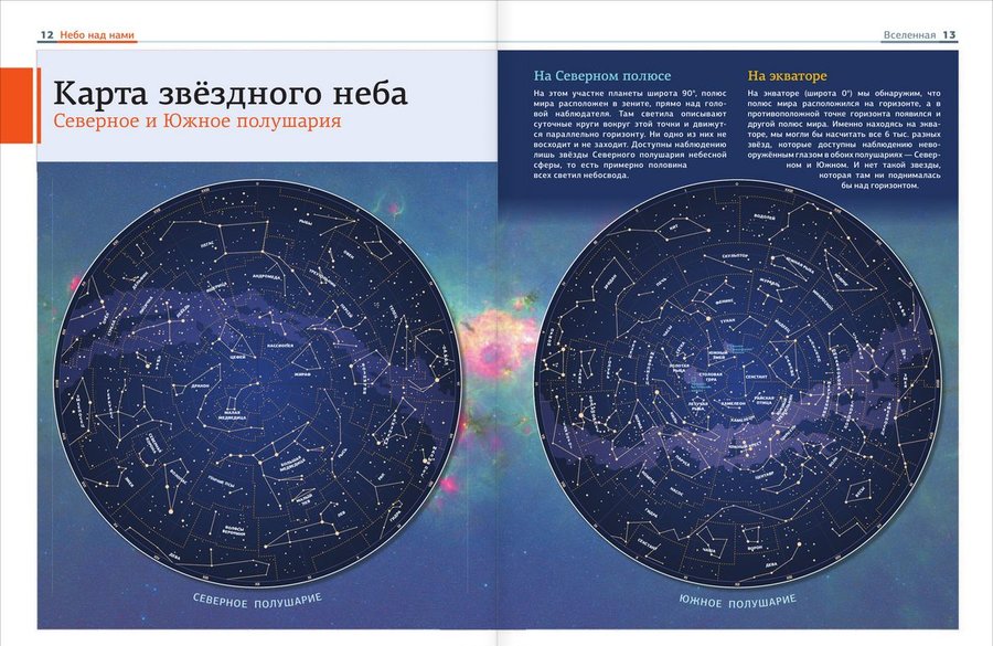 Galaxy карта звездного неба