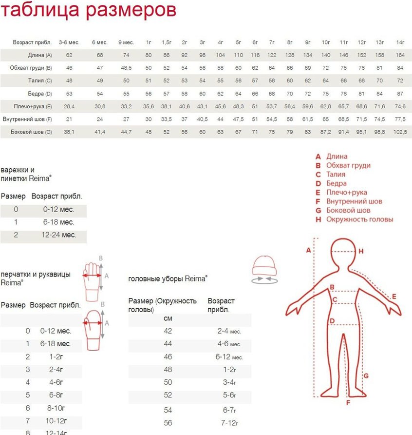 Мерки детские таблица. Шлем Рейма Размерная сетка. Reima Размерная сетка 104. Размерная сетка Рейма 110. Рейма Размерная сетка варежки детские.