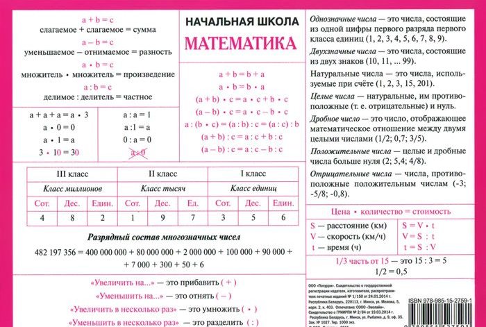 Справочный материал в тетрадях. Математика таблицы и правила начальная школа. Таблицы с правилами по математике для начальной школы. Памятки по математике для начальной школы 1 класс школа России. Шпаргалки по математике начальная школа.