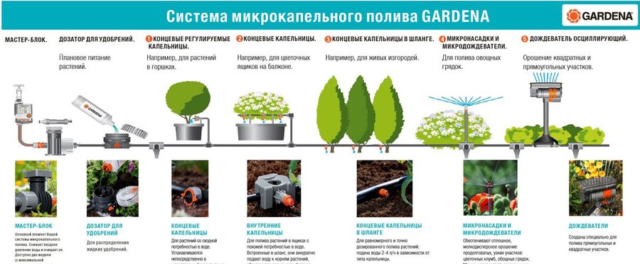 Гардена комплект для подключения шланга