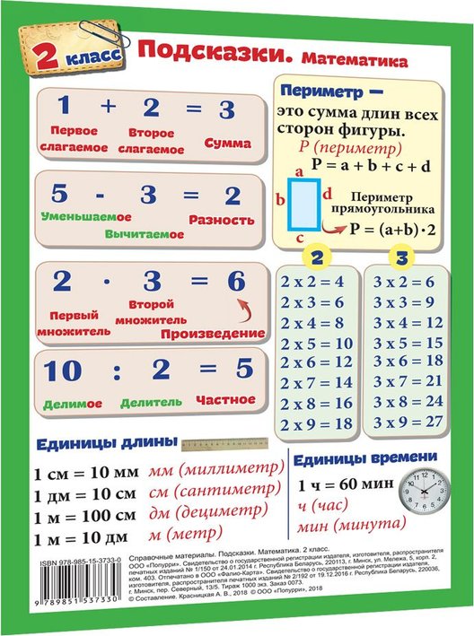 Математика начальная школа в таблицах и схемах